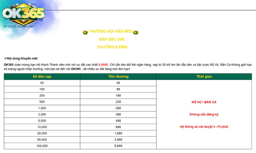 Quy định khuyến mãi của thưởng hội viên nạp lần đầu